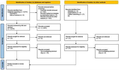 “What do they mean?” a systematic review on the interpretation, usage and acceptability of “they”